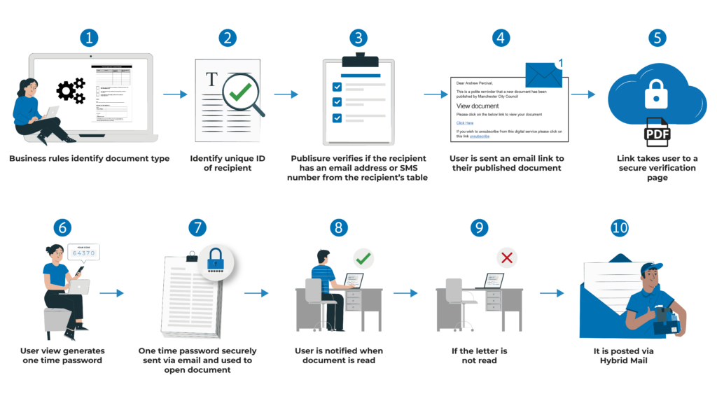 diagram sending doc